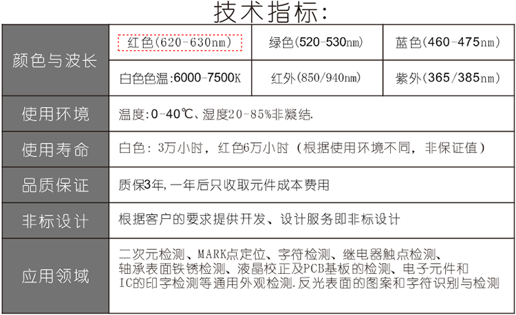 环形光源色温参数 环形光源色温参数