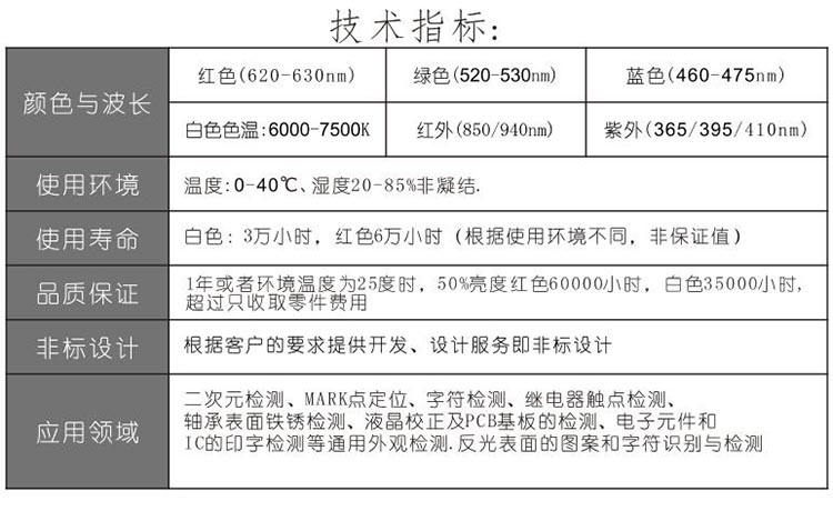 条形光源技术参数 条形光源技术参数