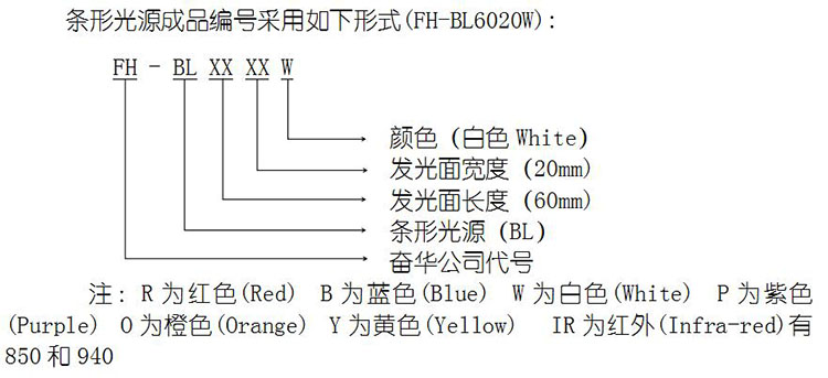 条形光源编号 条形光源编号