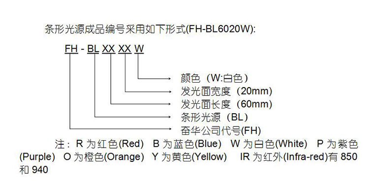 面阵条形光源 面阵条形光源