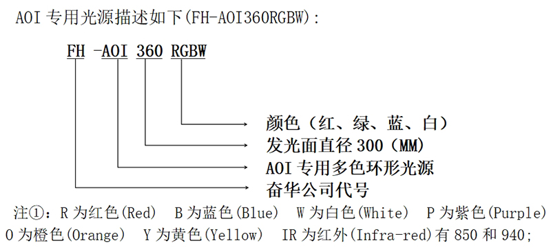 AOI360RGBW厂家